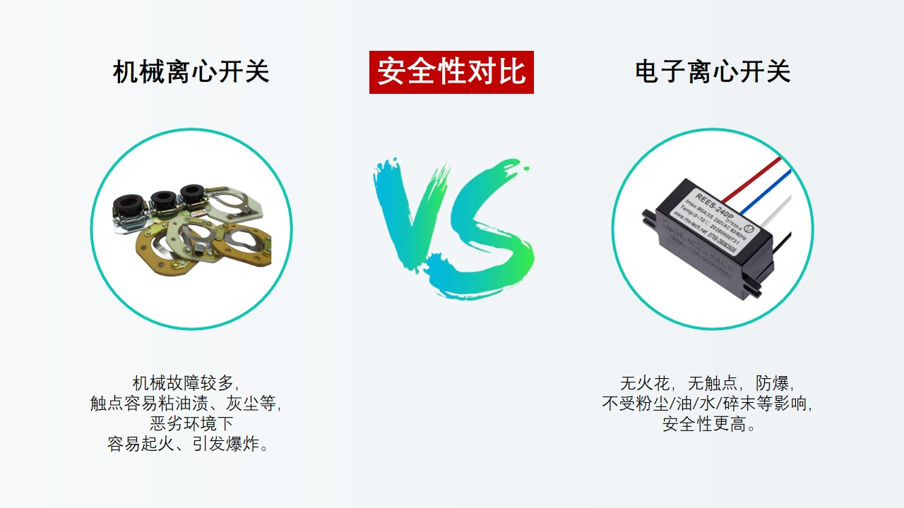 電子離心開(kāi)關(guān)替代離心開(kāi)關(guān)是大勢(shì)所趨，勢(shì)不可擋！
